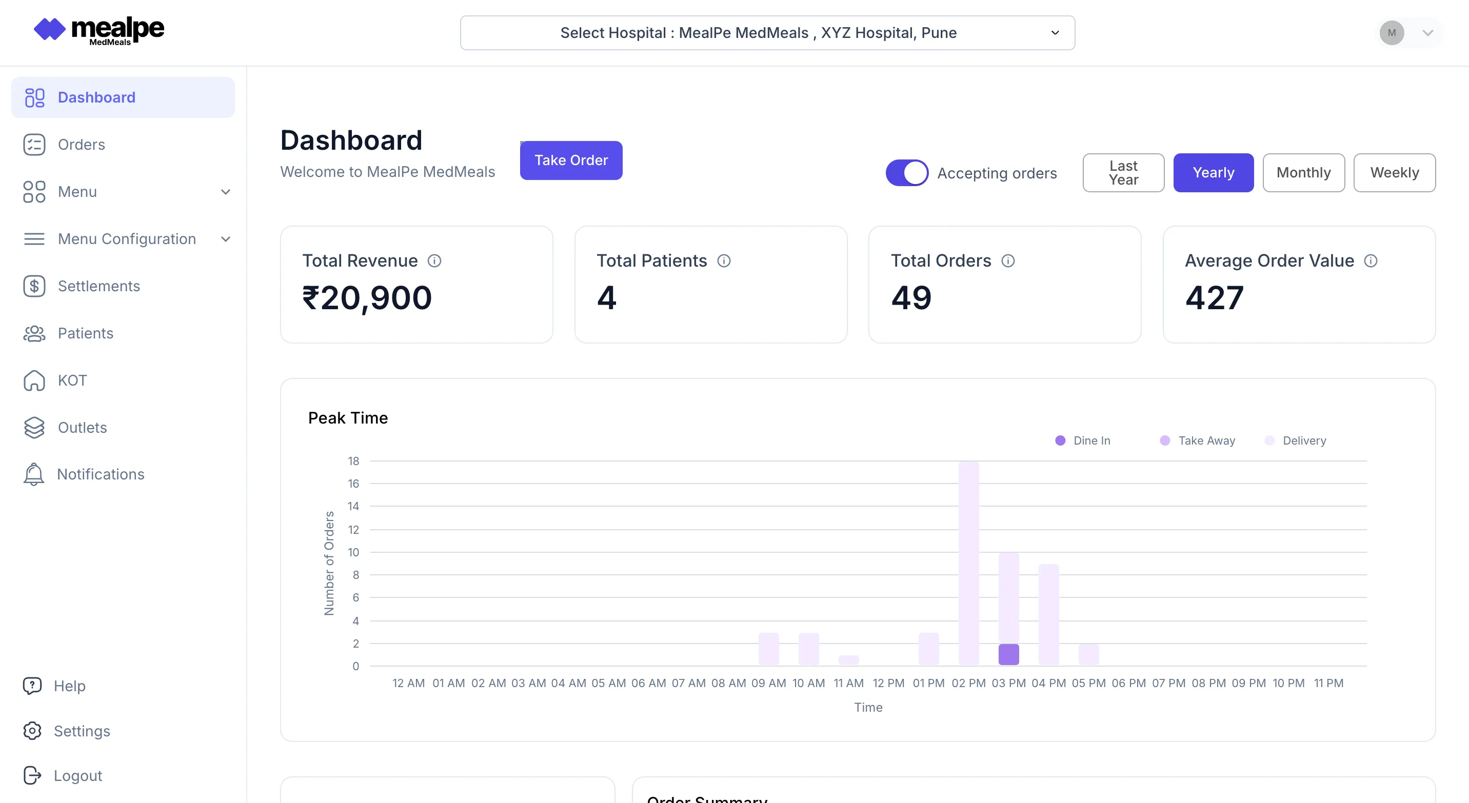 MedMeals admin dashboard showing revenue, patients served, total orders and a peak-time chart of orders by hour